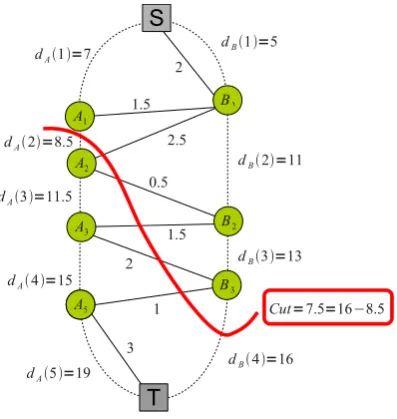 Figure 2: Example of a graph using candidate selection.