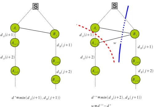 Figure 3: Recurrence Steps. The graph has been connectedup to the situation on the left