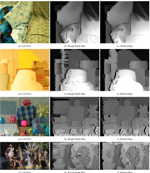 Figure 6: On the left, the left view. On the middle, the initial depth map approximation