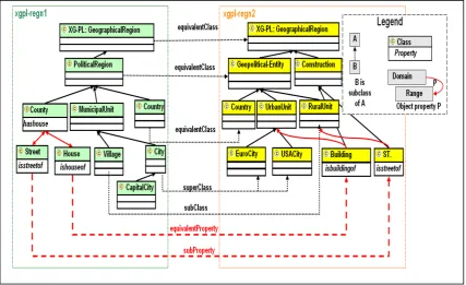 Figure 2-1).  