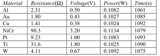 Table 6 Simulation outcome of Model 2. 