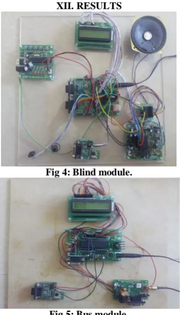 Fig 4: Blind module. 