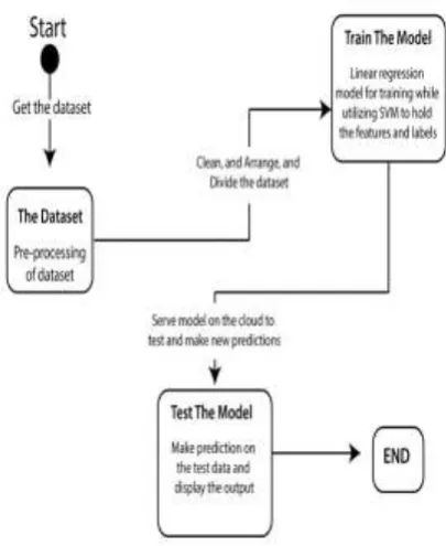 figure below displays this methodology in the most abstract form.  