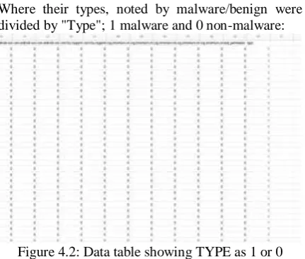 Figure 4.1: Data table  