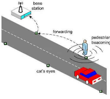 Figure 1.Pedestrian detection system