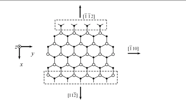Figure 1.Schematic plan view of the bulk-terminated Si(111) surface, showing step bondsassociated with [1¯12¯] and [112¯] offcuts: step regions are indicated by the boxes.