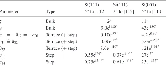 Table 1. Fitted parameter values, assuming Kleinman symmetry.