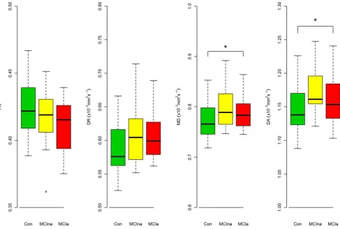 Table 1. Demographic and Cognitive Characteristics of the Sample Groups.