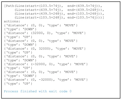 Fig. 6. Parser Outputs for a SVG Rectangle 
