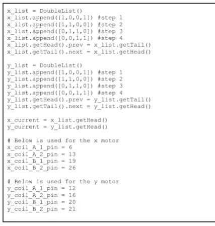 Fig. 8. Implementation of Stepper Motors 