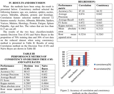 TABLE PERFORMANCEIII  METRICS