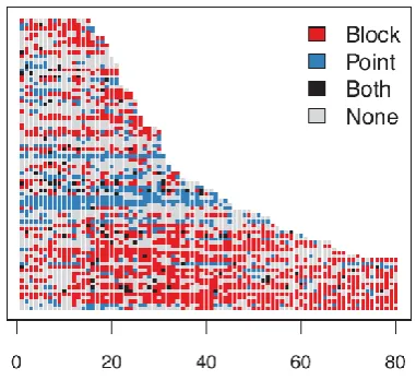 Figure 9: Chromogram Stack (Masli, Priedhorsky, & Terveen, 2011). This visualisation, which is suggestive of a heatmap, is a simplified version of the Chromogram visualisation developed by Watternberg et al