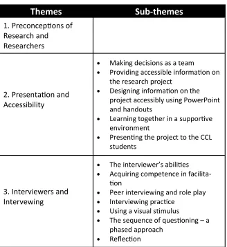 Table  1    Themes  and  sub--themes                                              