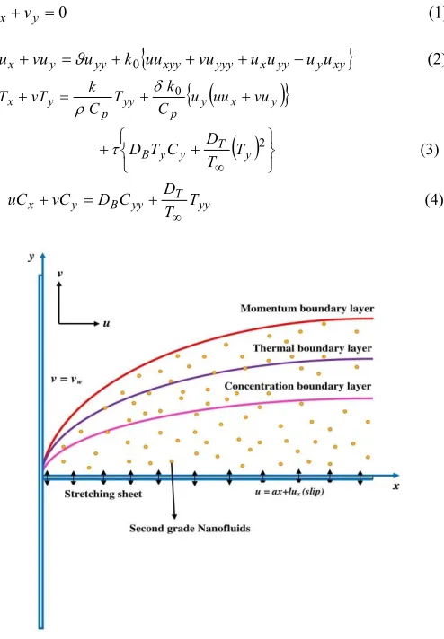 Fig. 1  Physical model of the problem.  