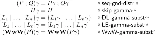 Fig. 2. Composite Semantics