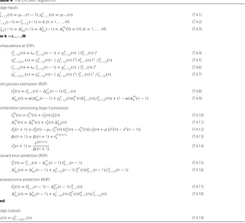 Table 4 The D-CMLF algorithm