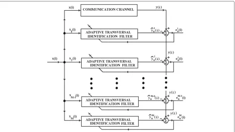 Fig. 1 A diagram of the multiple channel identification problem