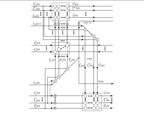 Fig. 3 A diagram of the modified SPMLS