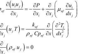 Table 1 Design parameters of the solar collector.
