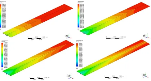 Fig. 5 Temperature distribution on the absorber for (a) V= 0.001 m/s, (b) V= 0.005 m/s, (c) V= 0.01 m/s, (d) V= 0.05 m/s