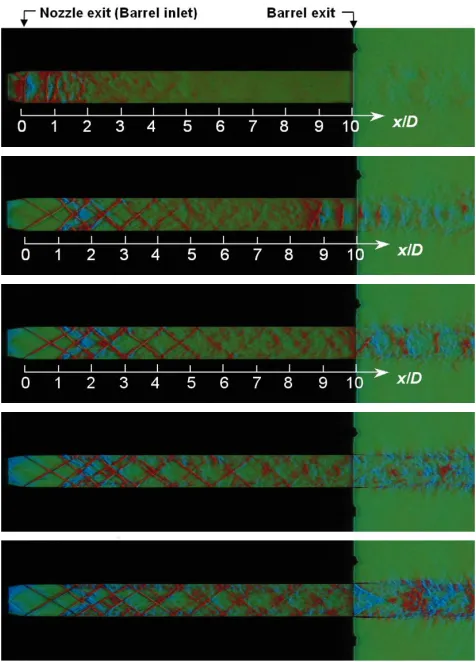 Figure 2.18: Schlieren imaging in barrel section of cold spraypnozzle, visualizing structures at increasing stagnation pressures0/p=2.0-7.8 [158].