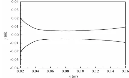 Fig. 1 Geometry and size of Laval nozzle in Moses & Stein’s 