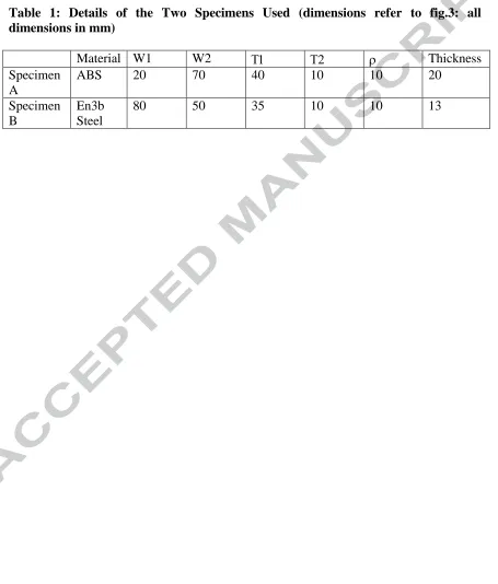 Table 1: Details of the Two Specimens Used (dimensions refer to fig.3: all dimensions in mm)  
