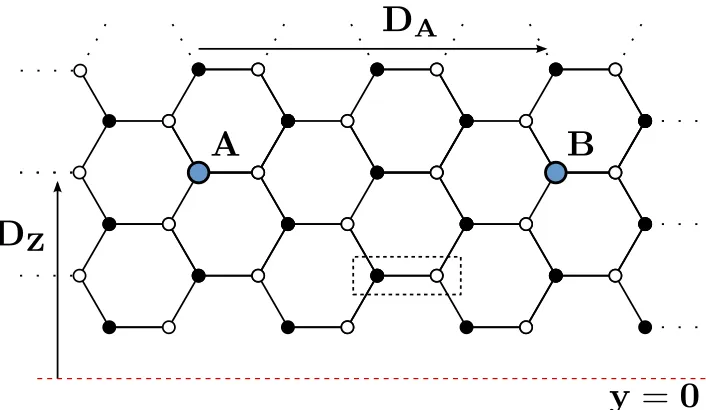 Figure 1. A schematic of our system. The dotted lines represent a continuation ofthe system and the dashed red line marks the x-axis (where DZ = 0) The dashedrectangle at the center is our two-atom unit cell, containing an atom from each of thetwo sublatti