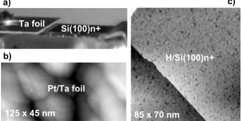 FIG. 1. Sample holder conﬁguration and sample preparation. �shows two different samples for STM/STS without sample ex-change.V.Ptcurrent 50 pA and sample bias −2 V representing Si� � recorded with tunneling current of 100 pA and sample bias of 2a� �b� is topographic image of the ﬁrst surface �polycrystallinec� shows topographic image of the second sample obtained with�100� surfacedecorated with atomic hydrogen.