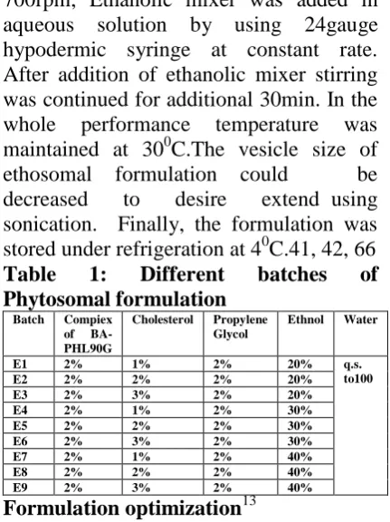 Table 1: Different Phytosomal formulation Batch Compiex Cholesterol  Propylene 