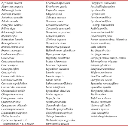 Table 11.  Taxa assessed as Near Threatened (98)  