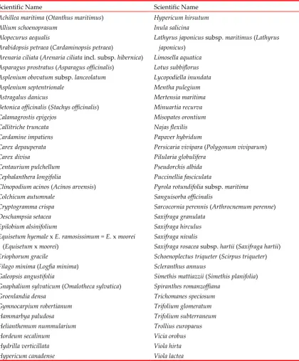 Table 1.  Vascular plant taxa listed on the Flora (Protection) Order, 2015 