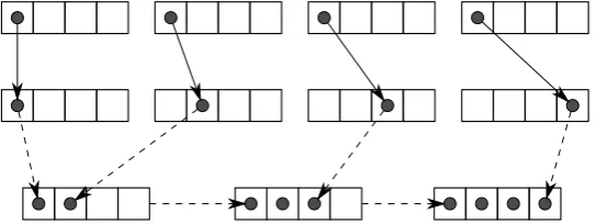 Figure 3-2: Vectorizing interleaved access using mapped register sets.