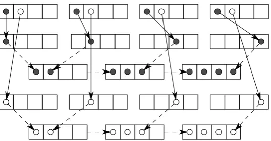 Figure 3-3: Sharing load-mapped/store-mapped register sets to exploit spatial locality.