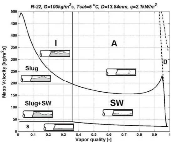Figure ‎2-9. Two phase flow pattern map of Fair for vertical tubes [45] 