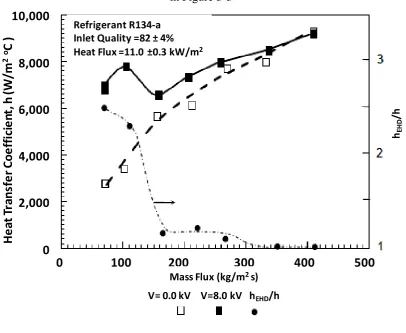 Figure ‎3-3. 