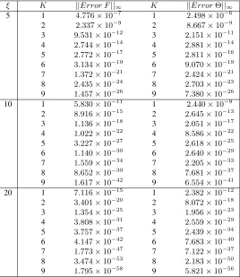 Table 7 LSPM Convergence of solution maximum error for Equations (1 - 3) at different values of ξ when m = 100, Pr = 0.7, M = 0.5, L = 30,and Nx = 60