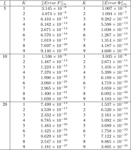 Table 9 LSPM Convergence of solution maximum error for Equations (10 - 11) at different values of ξ when m = 0.5, Pr = 0.7, L = 40, andNx = 60