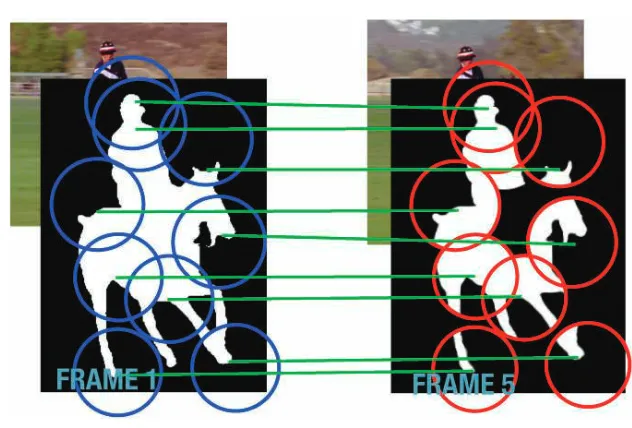 Figure 2.8: This ﬁgure is taken from the paper [100] by Ring. This is an example of propagatingknown matte at frame 1 are ‘pushed’ into frame 5
