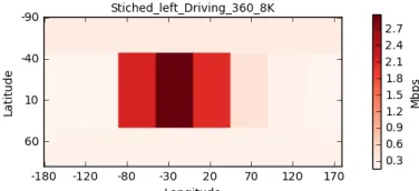Fig. 3: Bitrate distribution of the 4th participant at 4 sec.with N = 10. Selected representation and calculated view-port quality are 9 Mbps and 40.156 dB, respectively.