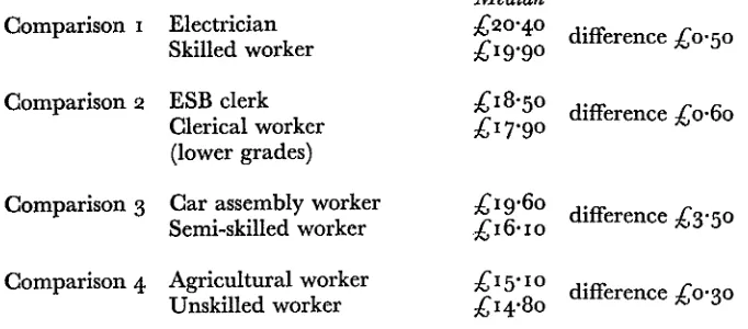 figure for the named occupations than for the broad occupational groups isthus probably unimportant