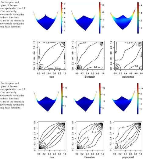 Fig. 4 Surface plots and