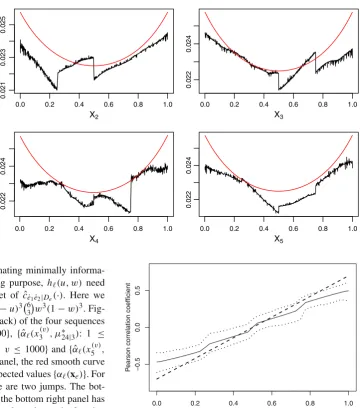 Fig. 8 Evolving paths of the(expected values(true expected values {αℓ(xe)}red) and of the estimated {ˆαℓ(xe, μ∗)}black)
