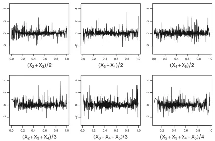 Fig. 10 Evolving paths of the difference between the true log-likelihood and the estimated log-likelihood (trees T3, T4 and T5)