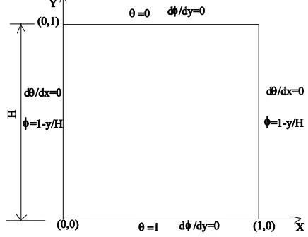 Fig. 1 Schematic diagram  