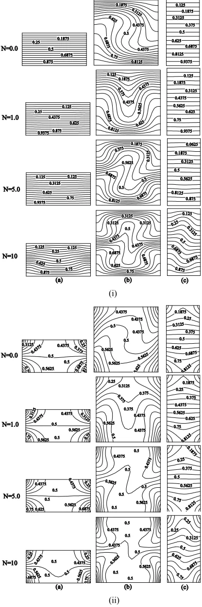 Fig. 9 Effect of buoyancy ration on (i)Iso-therms and (ii) Iso-concentration lines in cavities of aspect ratios (a)0.5 (b) 1.0 and (c)2.0 at Ra=103  