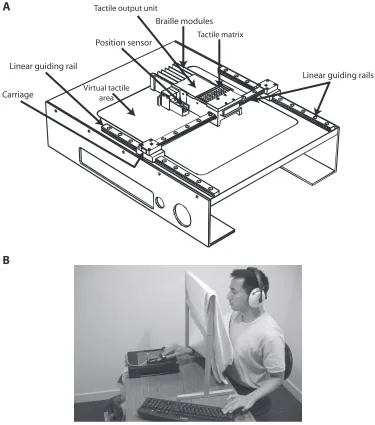 figure 1. (A) Mechanical components of the VhD. The physical dimensions of the VhD are height 5 6.8 cm, width little friction