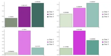 Figure 5: The feature visibility [top-left shows the sum of visibility values of all the vox-els belong to each feature