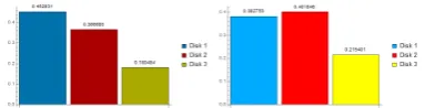 Figure 7: A tooth data set with a transfer function revealingthree features: cementum & pulp chamber (blue), dentine(red) and enamel (yellow)