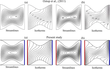 Fig. 2 a=0.85. Comparison of the isotherms and streamlines with that of Oztop et al., (2011) for Pr =0